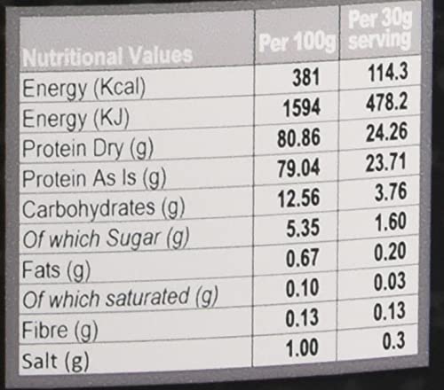 Bulk SERIOUS PROTEIN – Protein Powder
